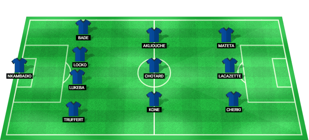 Predicted lineup for the France U23 football team at the Paris 2024 Olympics.