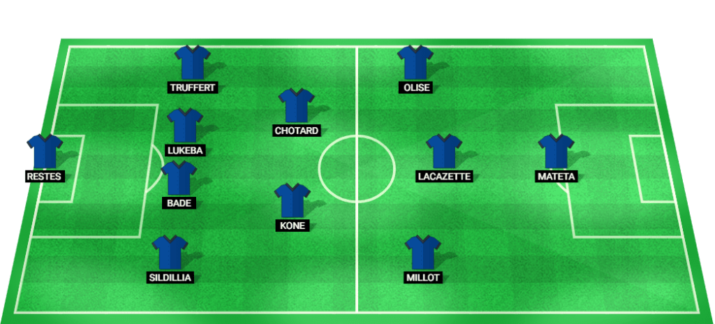 Predicted starting lineup for the France football team at the Olympic Games 2024.