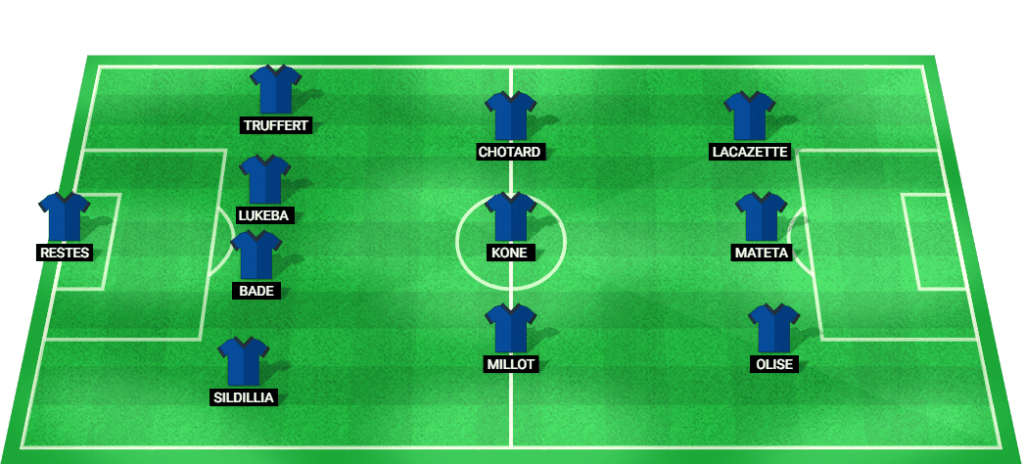 Predicted lineup for the France football team against New Zealand at Olympic Games 2024.