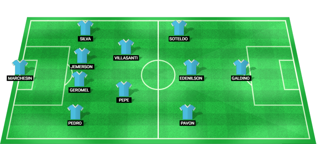 Predicted lineup for Gremio in the match against Sao Paulo, Brazil Serie A 2024.