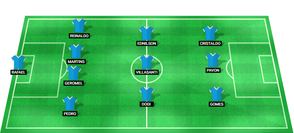 Predicted starting lineup for Gremio in the match against Cruzeiro, featuring key players and their positions.