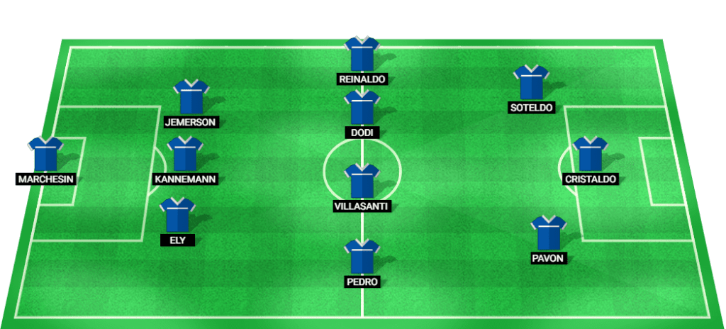 Predicted lineup for Gremio in the Copa do Brasil match against Corinthians.