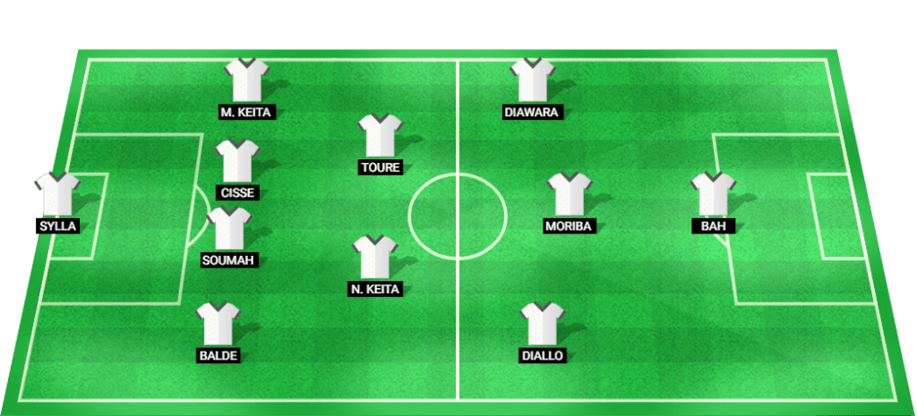 Predicted starting lineup for the Guinea football team at the Olympic Games 2024.