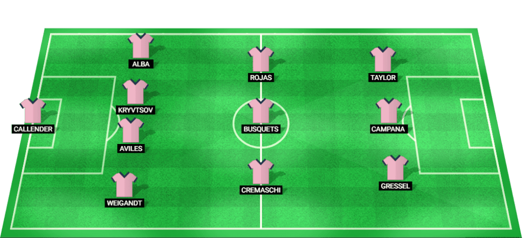 Predicted starting lineup for Inter Miami in their match against FC Cincinnati at MLS 2024.