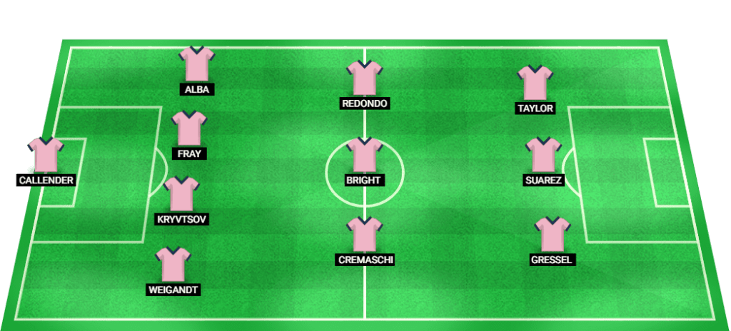 Inter Miami probable lineup for the upcoming MLS match.