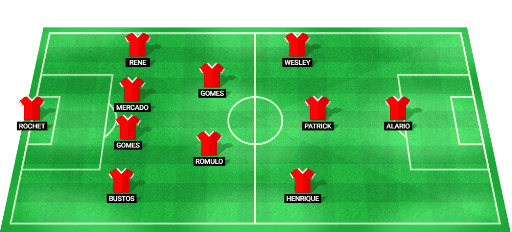 Internacional lineup for the match against Botafogo RJ at Brazil Serie A 2024.