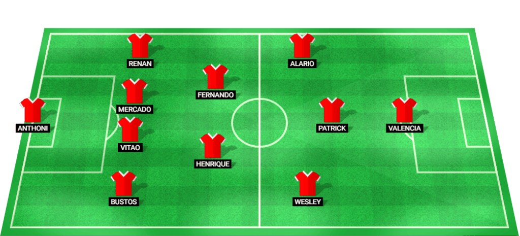 Predicted starting lineup for Internacional in the Copa do Brasil match against Juventude.