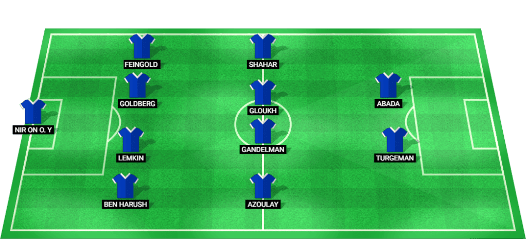 Predicted lineup for Israel's football team at the Olympic Games 2024.