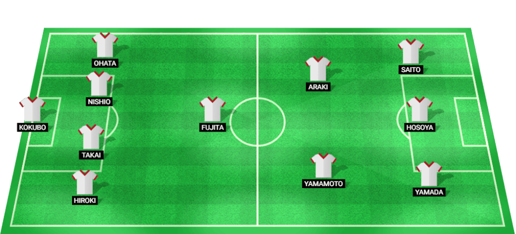 Predicted lineup for Japan's football team at the Olympic Games 2024.