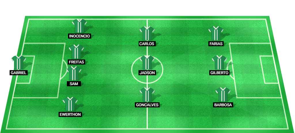 Predicted lineup for Juventude in the Copa do Brasil 2024 match against Fluminense.