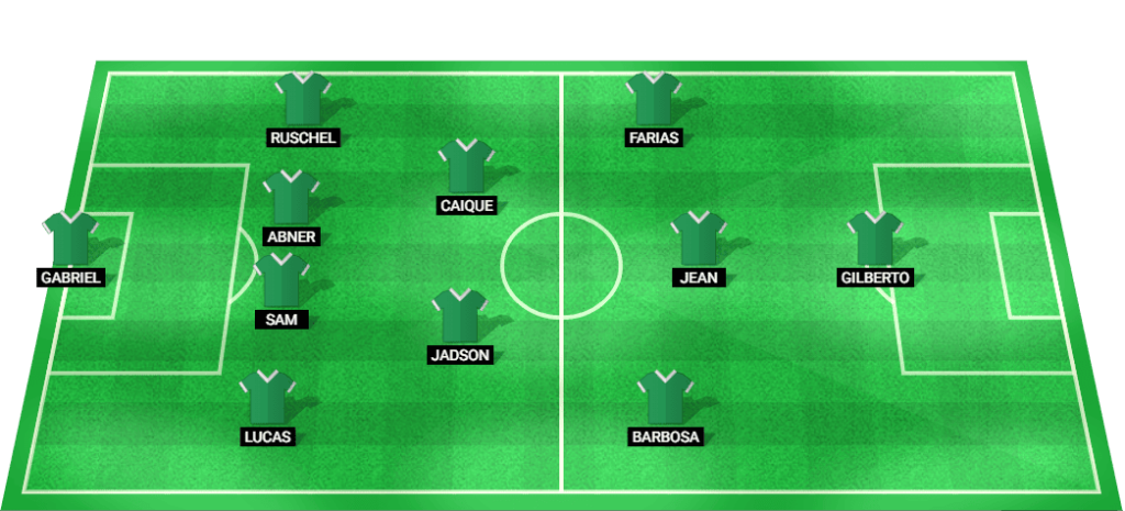 Predicted starting lineup for Juventude in the Copa do Brasil match against Internacional.