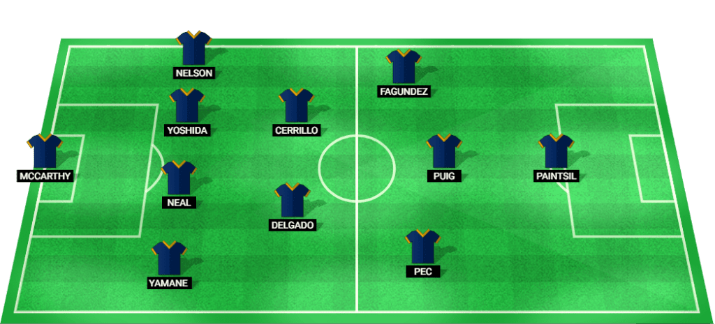 Predicted starting lineup for Los Angeles Galaxy in the MLS 2024 match.