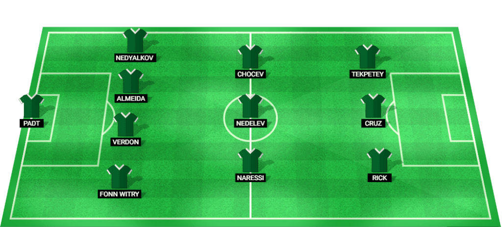 Predicted lineup for Ludogorets Razgrad in the UEFA Champions League 2024 match against Dinamo Batumi.