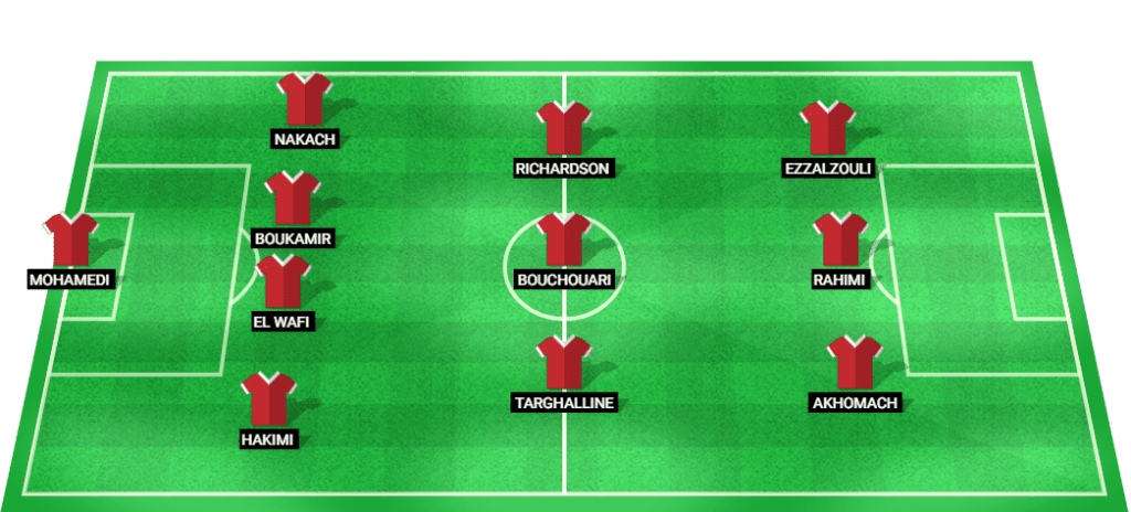 Predicted starting lineup for Morocco U23 at Paris 2024 Olympics.