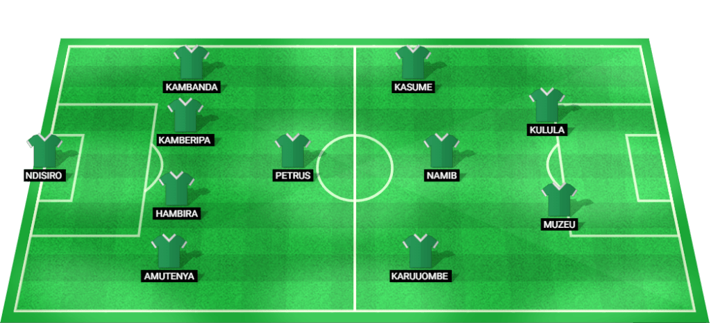 Predicted lineup for Namibia in the COSAFA Cup 2024 match.