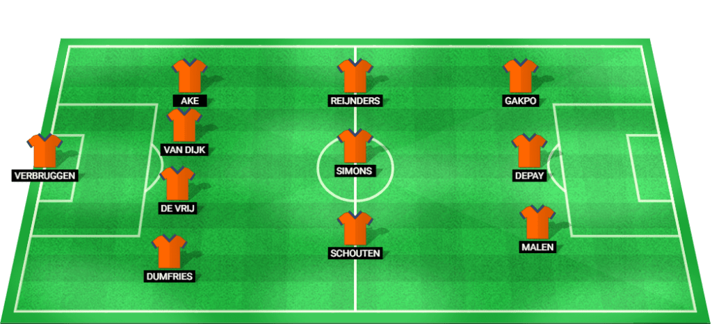 Netherlands football team probable lineup for EURO 2024 quarter-final.