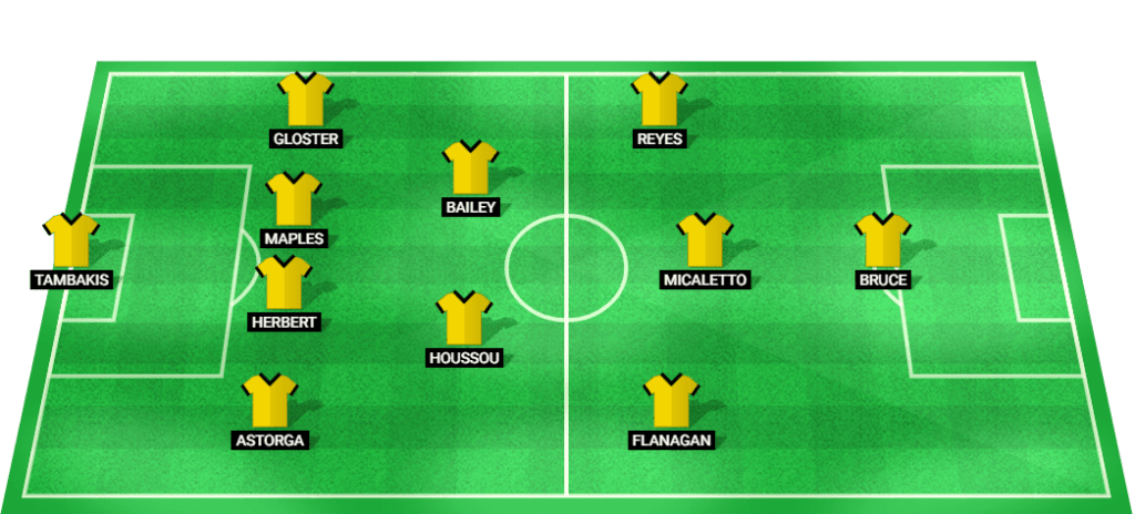 Predicted lineup for New Mexico United in their US Open Cup 2024 quarter-final match.