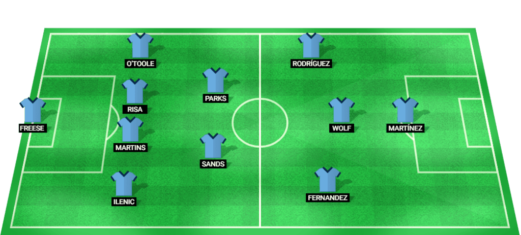 Projected starting lineup for New York City FC in the MLS match against Orlando City.