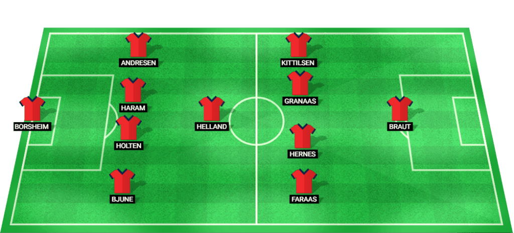 Predicted starting lineup for Norway U19 in the match against Turkey U19 at EURO U19 2024.