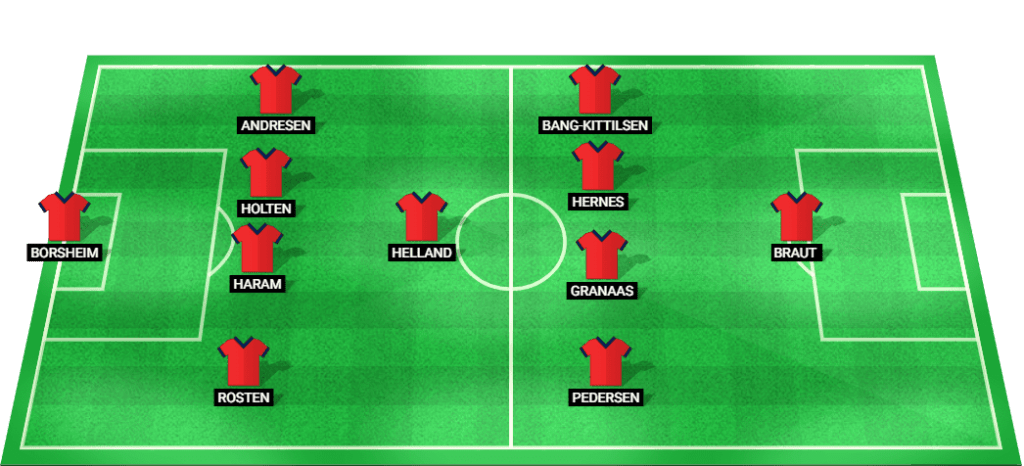 Probable starting lineup for Norway U19 at EURO U19 2024.