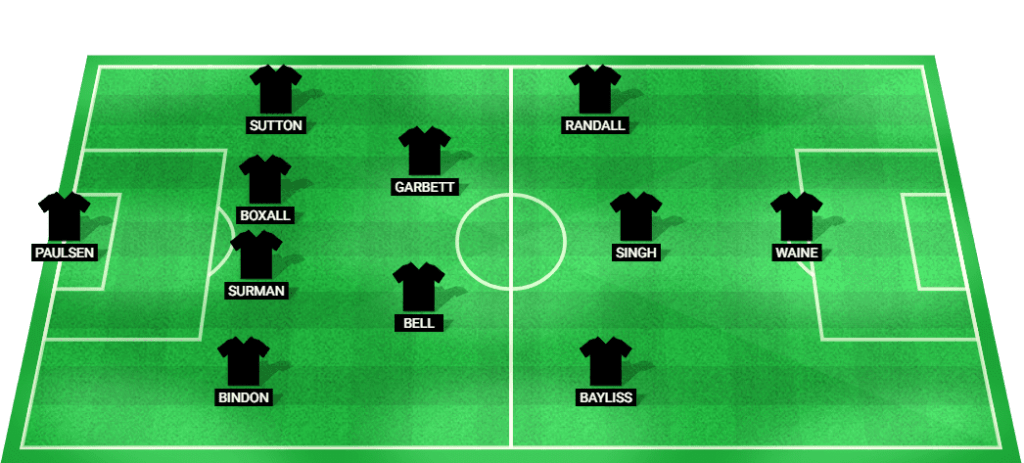 Predicted lineup for the New Zealand football team against France at Olympic Games 2024.