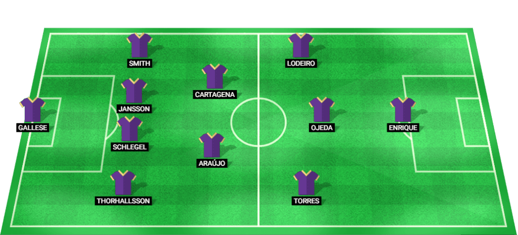 Projected starting lineup for Orlando City in the MLS match against New York City.