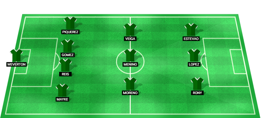 Palmeiras probable starting lineup for the match against Atletico Goianiense at Brasileiro Serie A 2024.