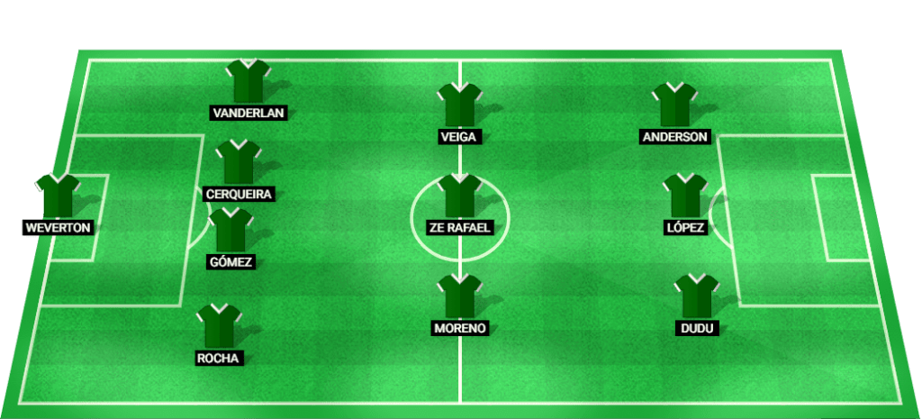 Predicted lineup for Palmeiras in the match against Fluminense at Brasileiro Serie A 2024.