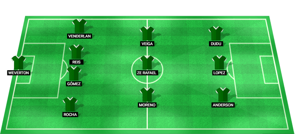 Probable starting lineup for Palmeiras in the match against Vitoria.