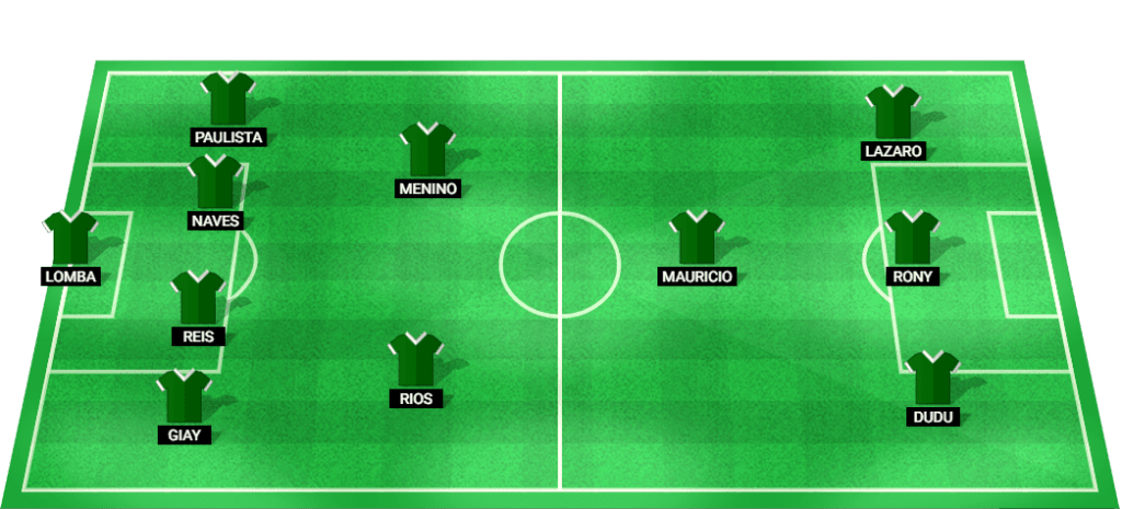 Predicted starting lineup for Palmeiras against Flamengo in Copa do Brasil 2024.