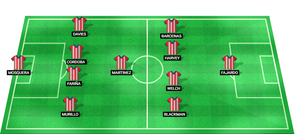 Panama Probable Lineup for Copa América 2024 Quarter-Final Match