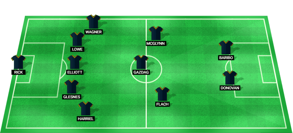 Predicted starting lineup for Philadelphia Union against Toronto FC in MLS 2024.