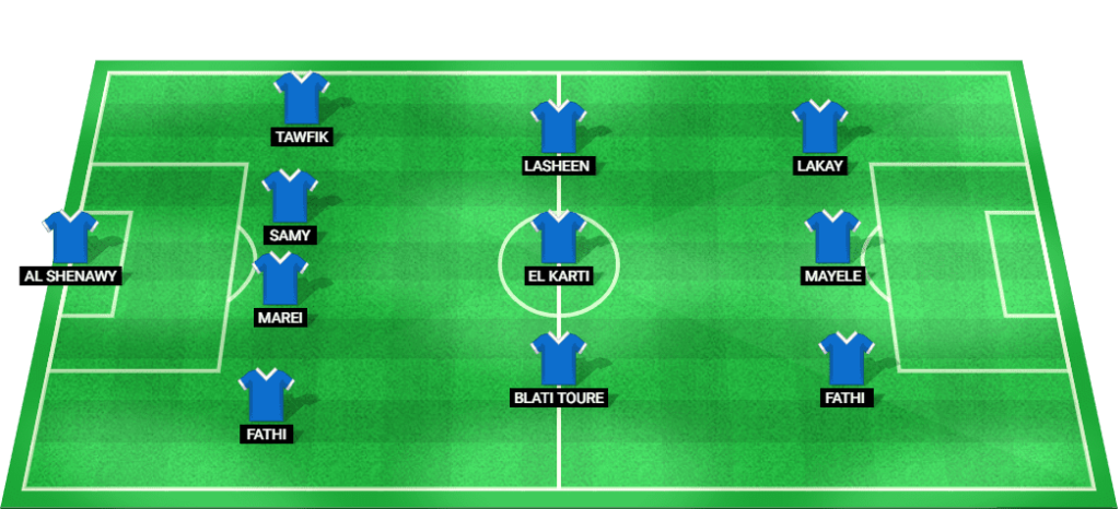 Predicted starting lineup for Pyramids FC in the match against Zamalek