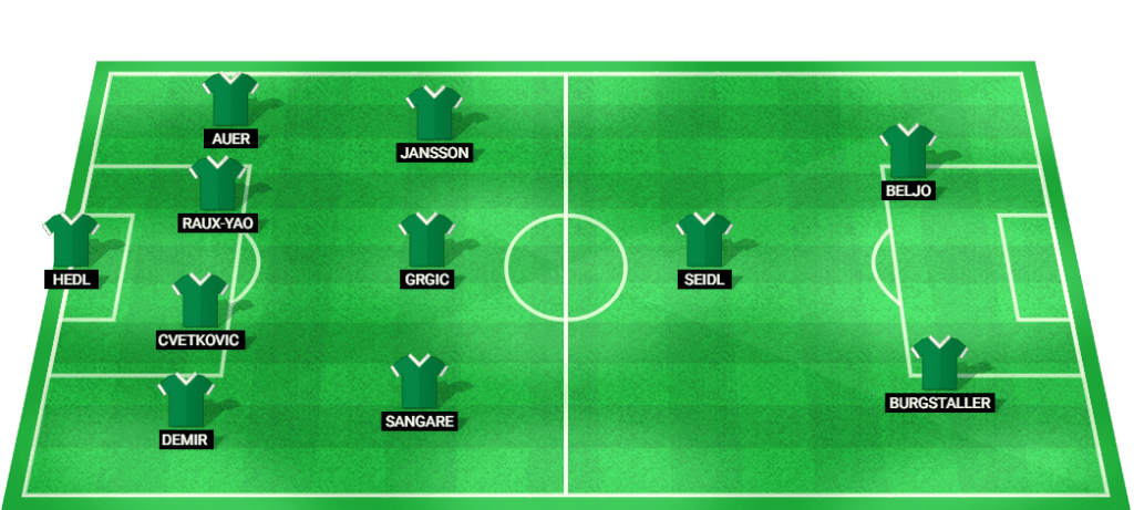 Predicted lineup for SK Rapid in the match against Wisla Krakow, Europa League 2024.