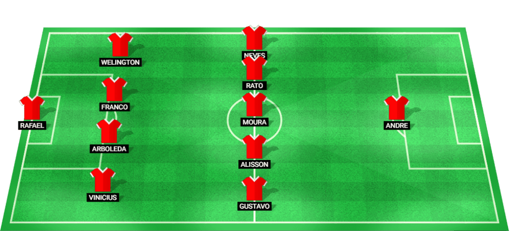 Probable starting lineup for Sao Paulo in their match against Atletico Mineiro.