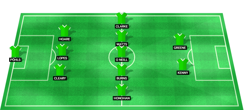 Predicted lineup for Shamrock Rovers in the Champions League Qualifiers 2024 match against Sparta Prague.