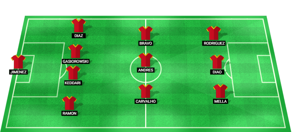 Predicted starting lineup for Spain U19 in the EURO U19 2024 match.