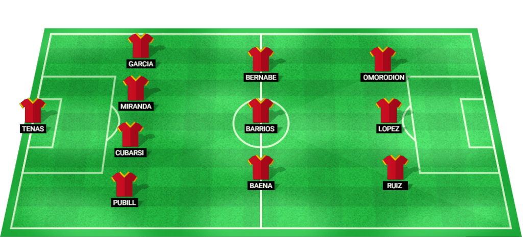 Projected starting lineup for Spain Under-23s in the Olympic Games 2024 match against Uzbekistan Under-23s.