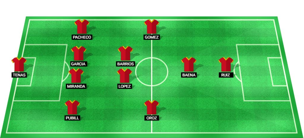 Probable starting lineup for the Spain football team at the Olympic Games 2024.