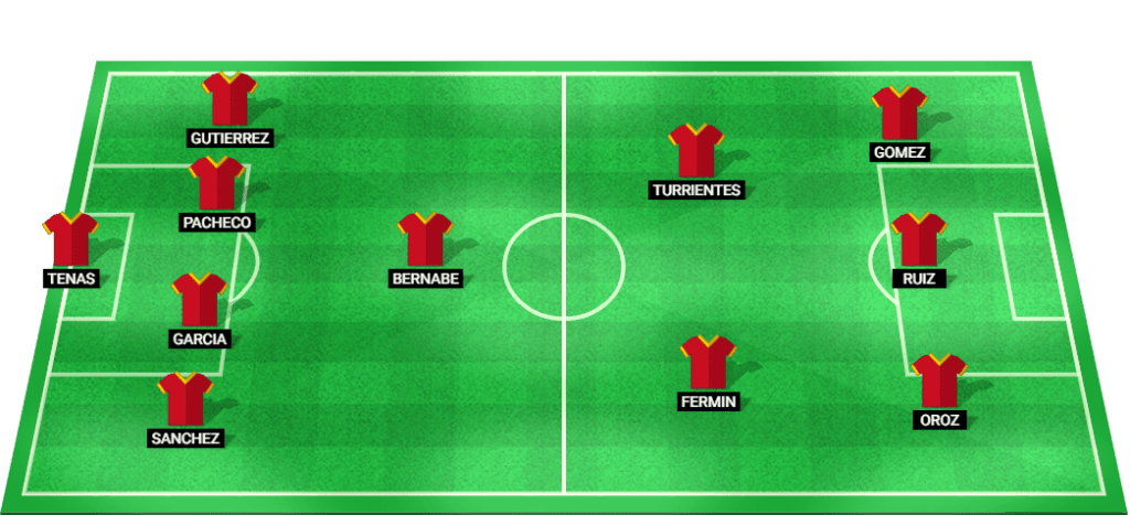 Probable starting lineup for Spain against Egypt at Olympic Games 2024.