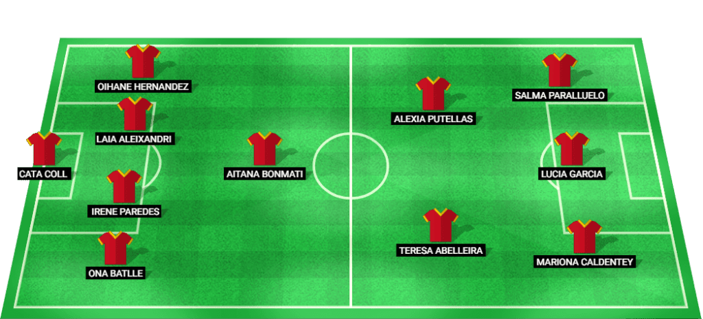 Predicted lineup for Spain Women's football team at the Olympic Games Women 2024.