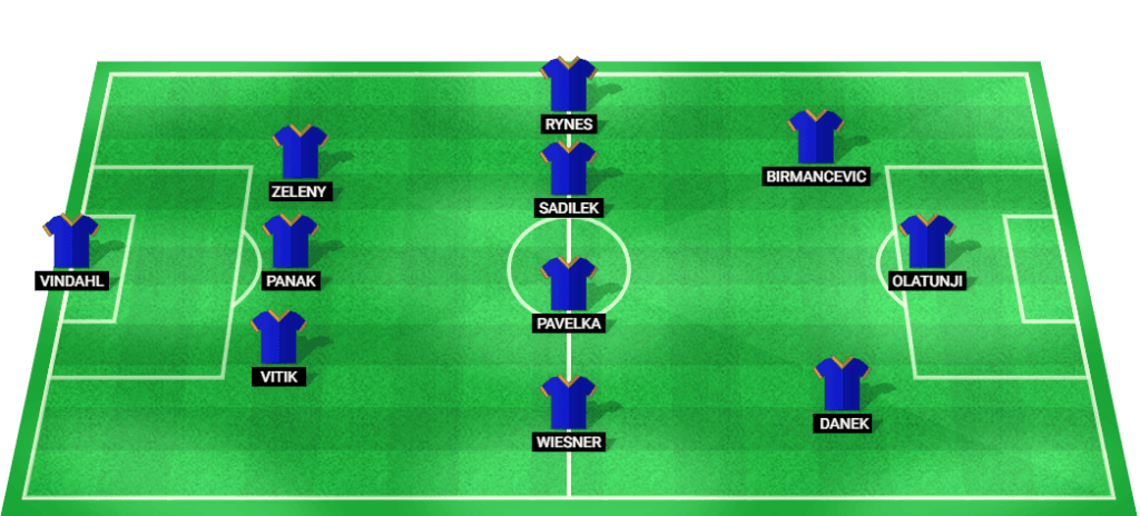 Predicted lineup for Sparta Prague in the Champions League Qualifiers 2024 match against Shamrock Rovers.