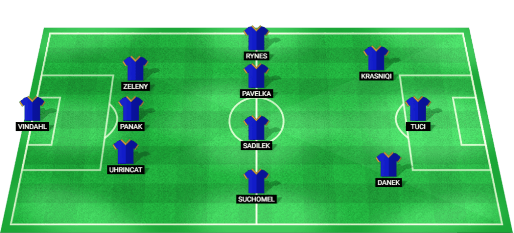 Sparta Prague Team Lineup for the Match Against FK Pardubice.