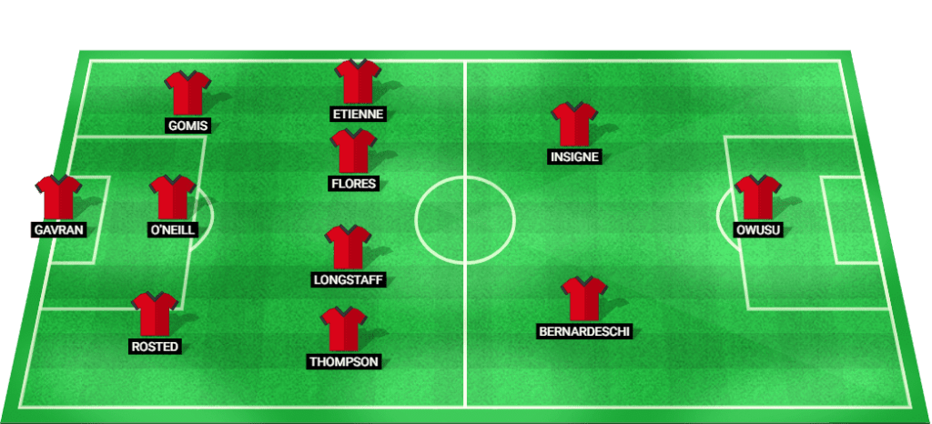 Probable starting lineup for Toronto FC in their match against Orlando City.