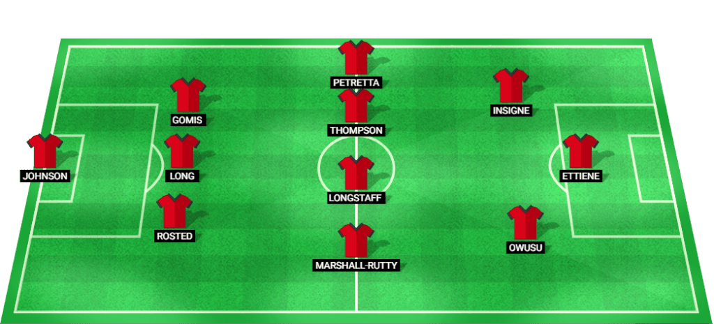 Predicted starting lineup for Toronto FC against Philadelphia Union in MLS 2024.