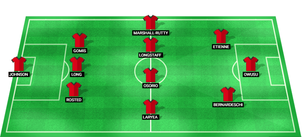 Toronto FC probable lineup for the upcoming MLS match.