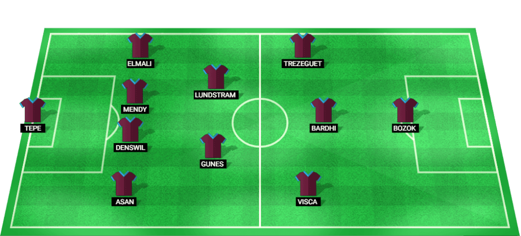 Predicted starting lineup for Trabzonspor against MFK Ruzomberok in the Europa League 2024.