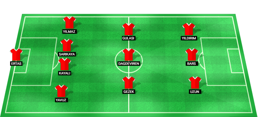 Predicted starting lineup for Turkey U19 at the European Under-19 Championship 2024.