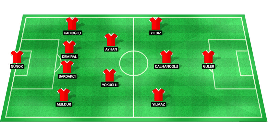 Turkey football team probable lineup for EURO 2024 quarter-final.