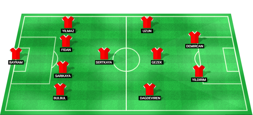 Predicted starting lineup for Turkey U19 in the EURO U19 2024 match.